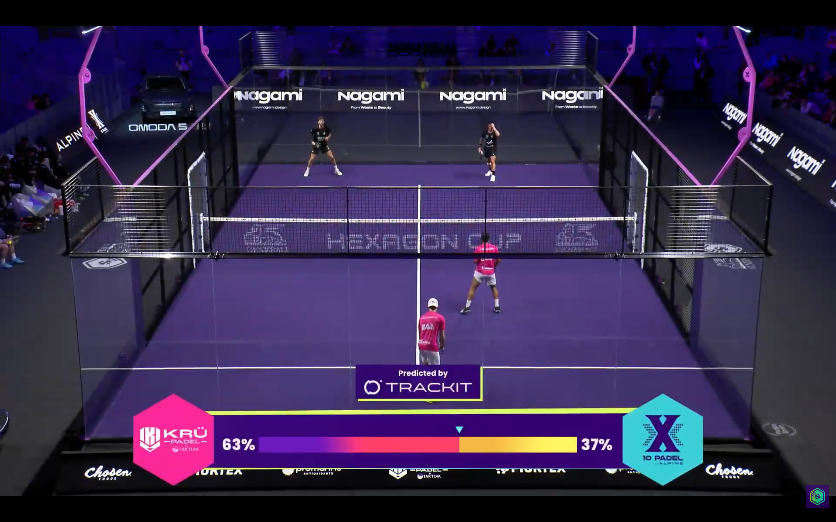 Trackit live win-probability overlay in broadcast graphics — KRÜ 63% vs 10 Padel 37%